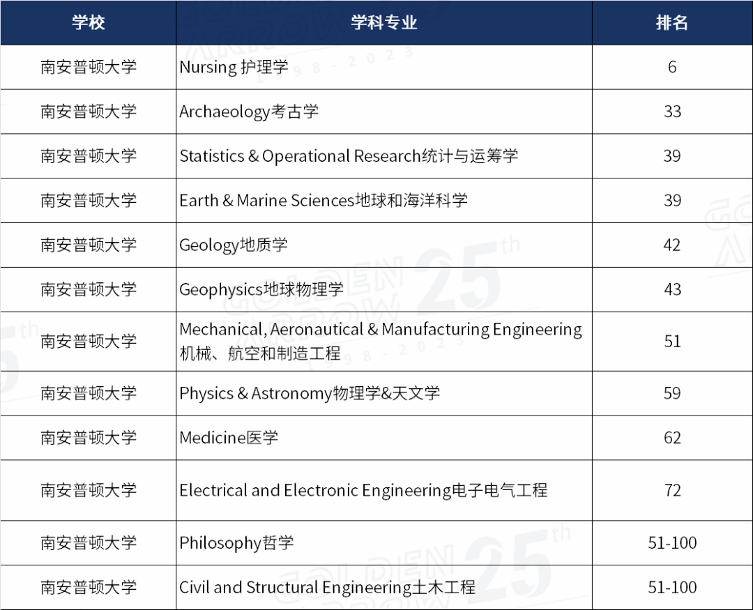 2017美國(guó)商科排名_美國(guó)摔跤2023最新賽事_2023美國(guó)商科排名最新要求