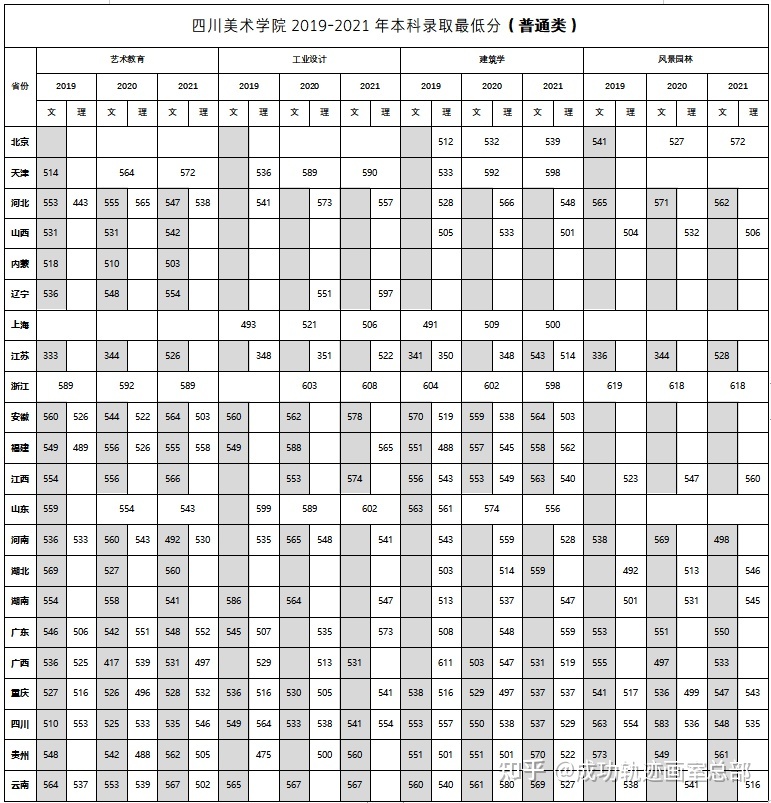 軍事類院校提前批_喜歡軍事,公安內的二本院校有哪些?_軍事院校錄取分數線