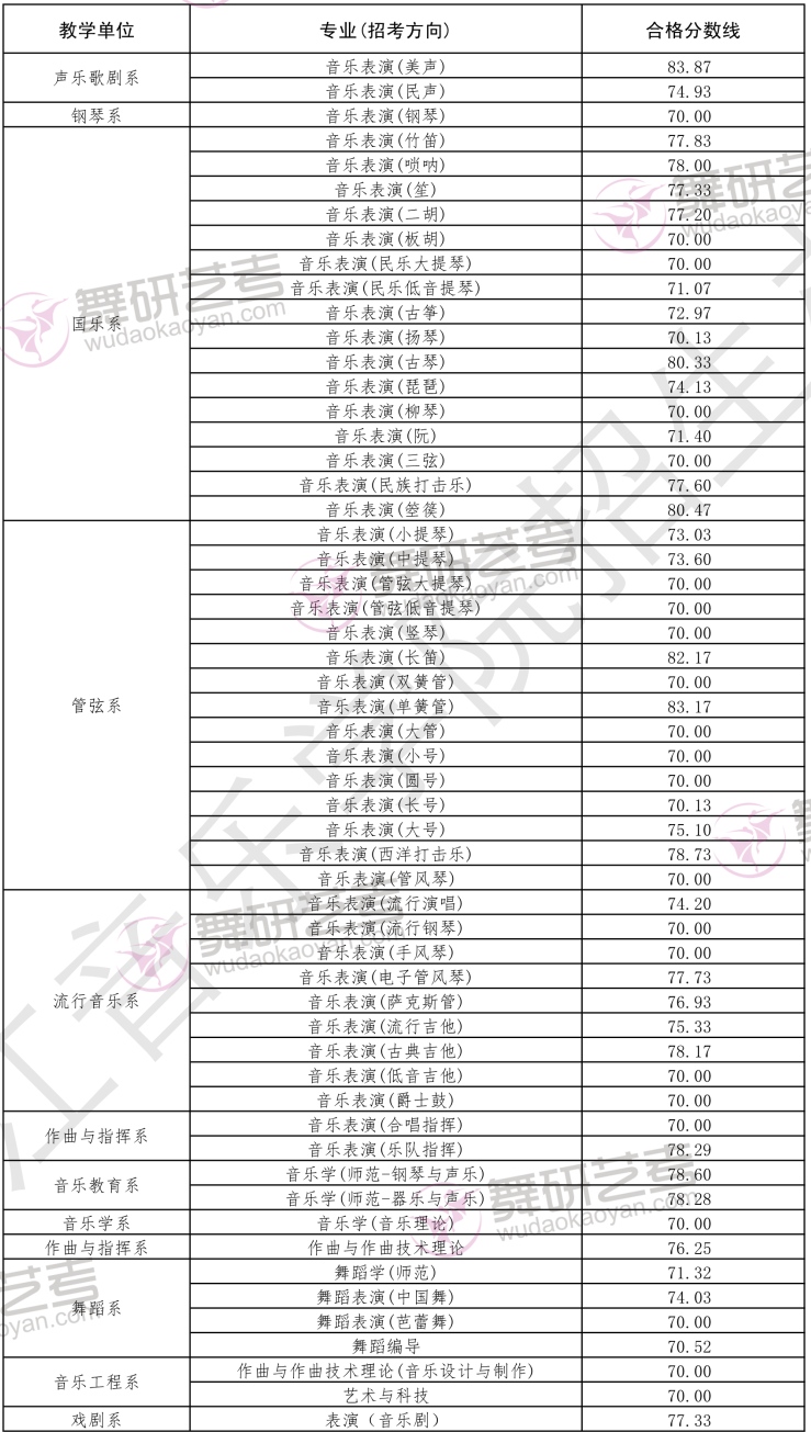 軍事院校錄取分數線_喜歡軍事,公安內的二本院校有哪些?_軍事類院校提前批