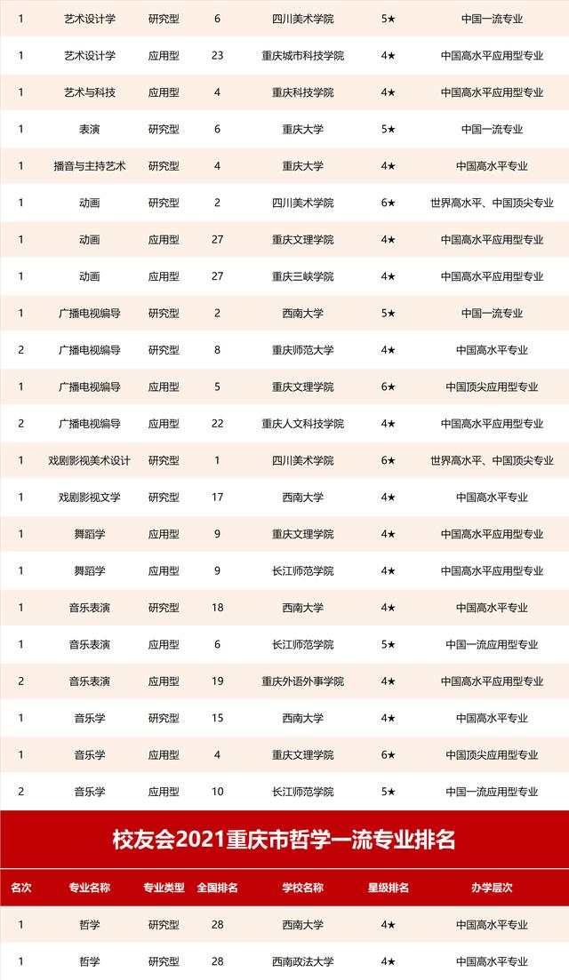 外語專業大學排名_天津商業大學寶德學院 外語系 專業外語四級_各大學學前教育專業2014年在山東錄取分數線排名