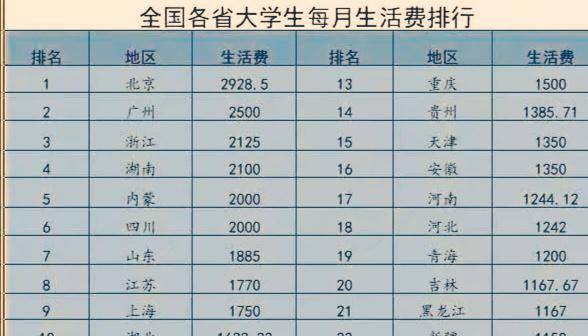 南寧二中一個(gè)學(xué)期學(xué)費(fèi)_2023大學(xué)學(xué)費(fèi)是一年還是一學(xué)期最新要求_成都華商學(xué)校1學(xué)期學(xué)費(fèi)