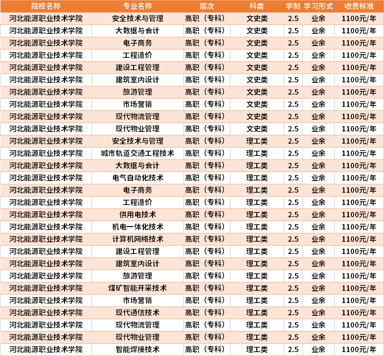 南寧二中一個(gè)學(xué)期學(xué)費(fèi)_成都華商學(xué)校1學(xué)期學(xué)費(fèi)_2023大學(xué)學(xué)費(fèi)是一年還是一學(xué)期最新要求