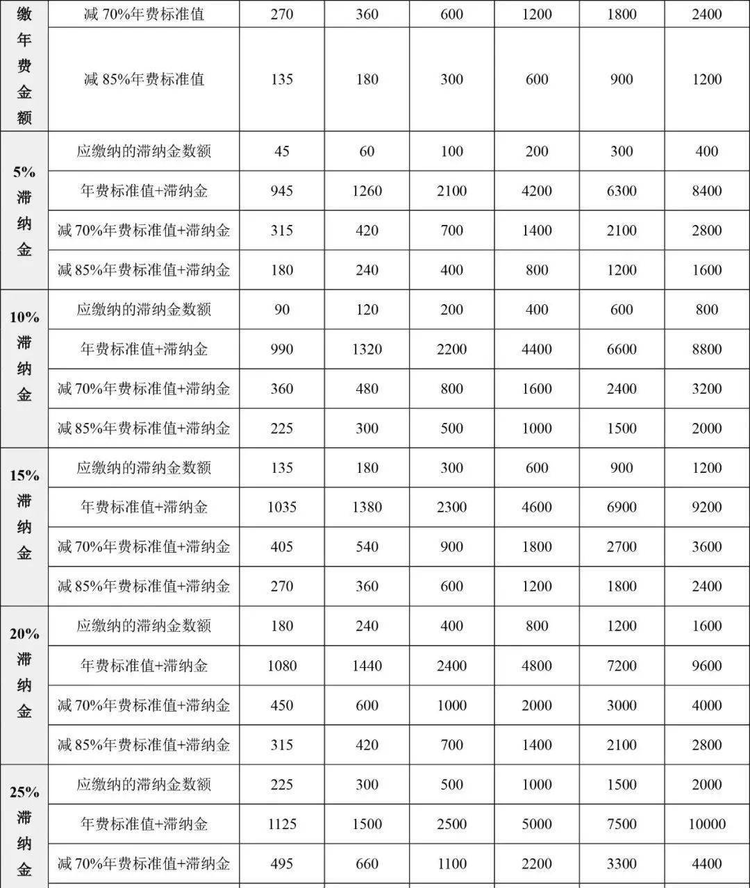南寧二中一個(gè)學(xué)期學(xué)費(fèi)_2023大學(xué)學(xué)費(fèi)是一年還是一學(xué)期最新要求_東莞東華小學(xué)一學(xué)期學(xué)費(fèi)多少
