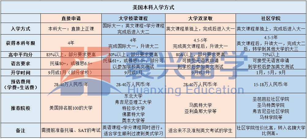 新西蘭高中留學(xué)費(fèi)用_留學(xué)新西蘭費(fèi)用多少_留學(xué)新西蘭高中 要考雅思托福嗎