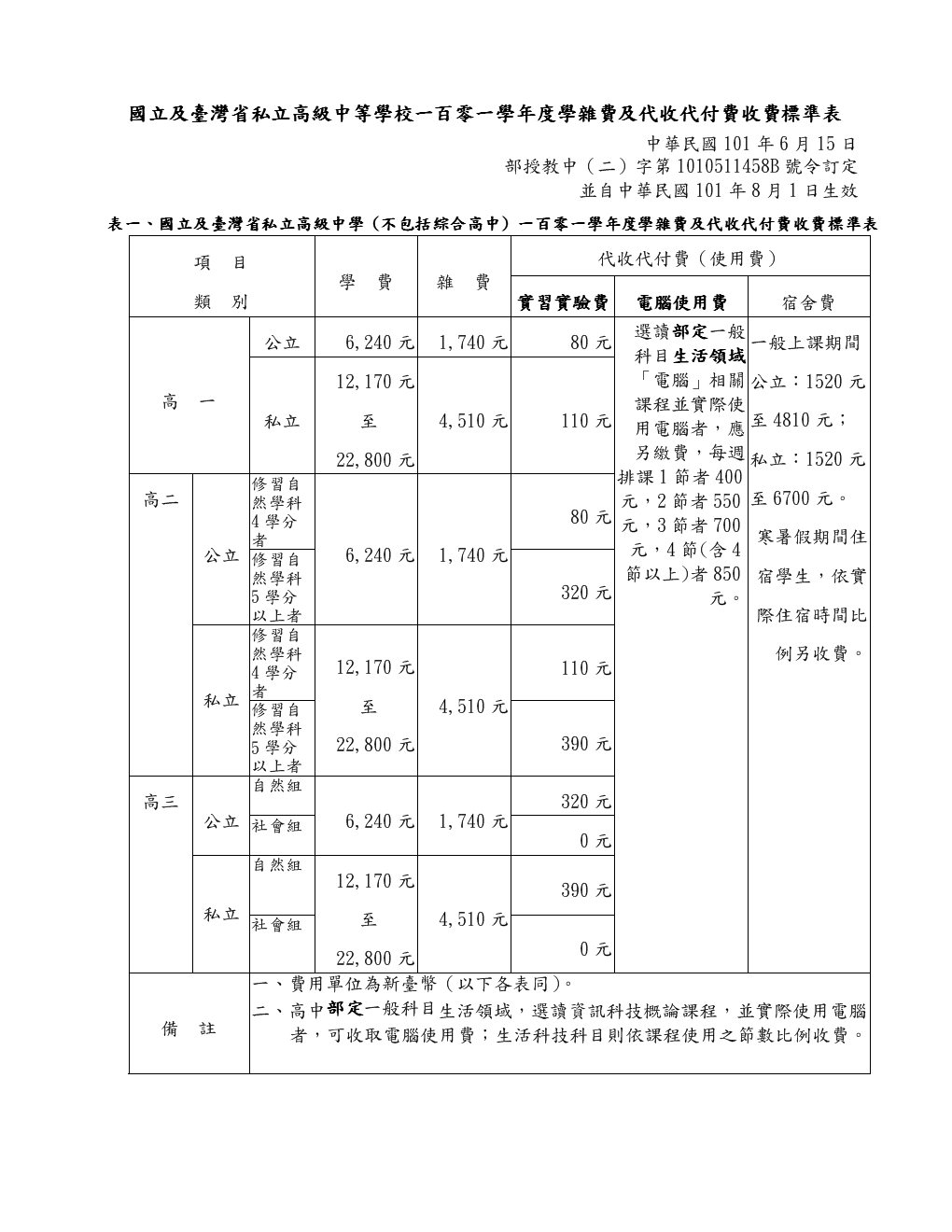 2023大學學費是一年還是一學期最新要求_兔年是2023寶名_南寧二中一個學期學費