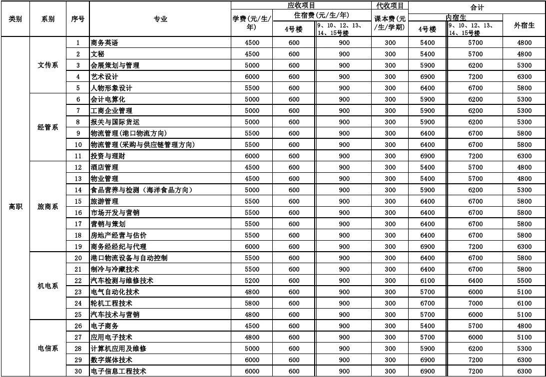 兔年是2023寶名_南寧二中一個學期學費_2023大學學費是一年還是一學期最新要求