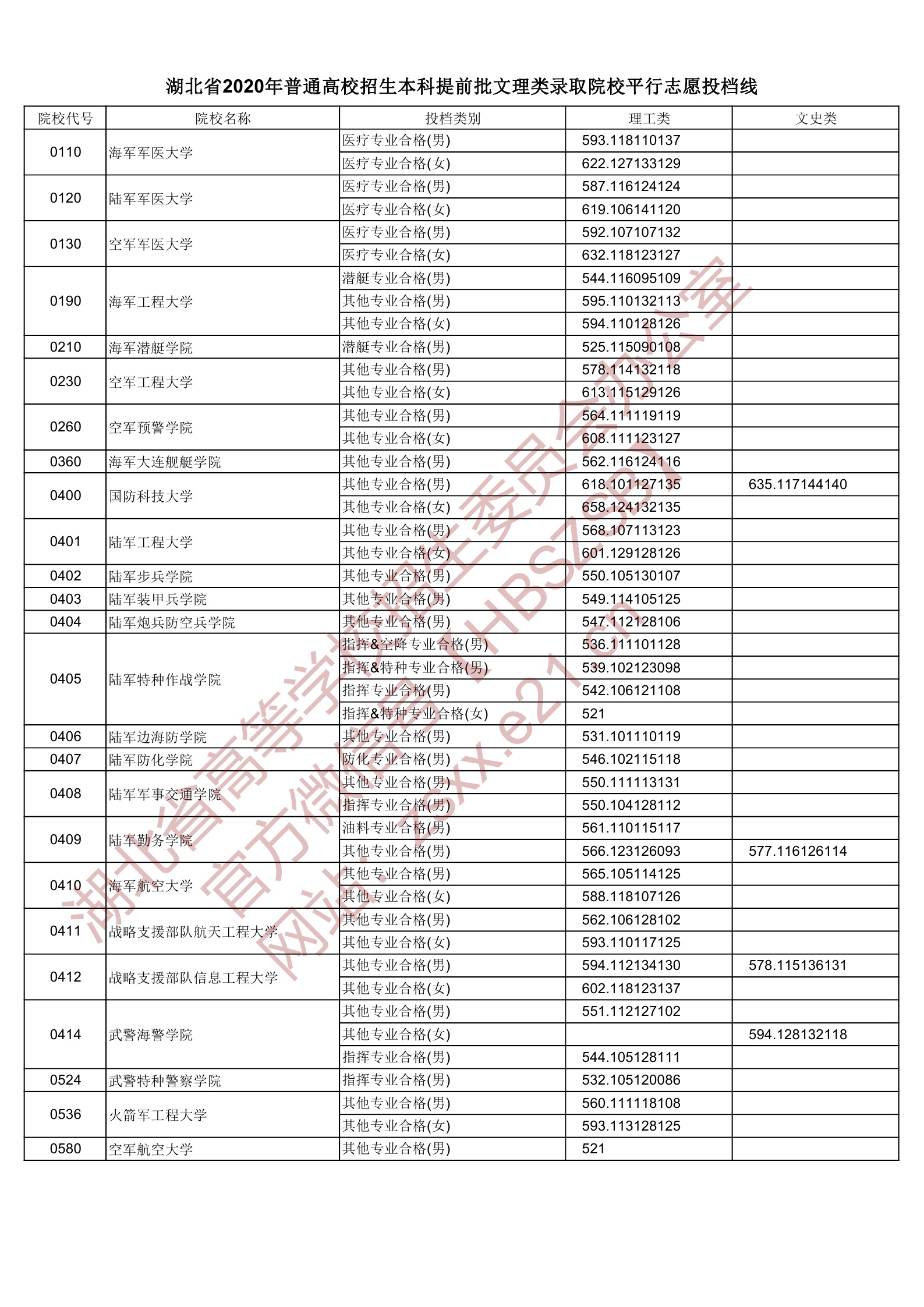 提前本科批有征集志愿嗎_藝術生本科提前a批_提前批的學校有哪些