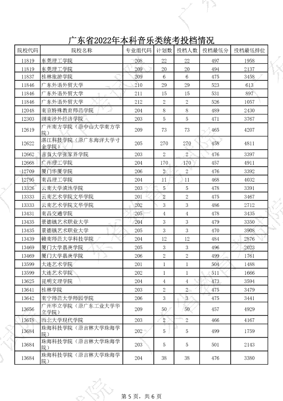 提前批的學校有哪些_提前本科批有征集志愿嗎_藝術生本科提前a批
