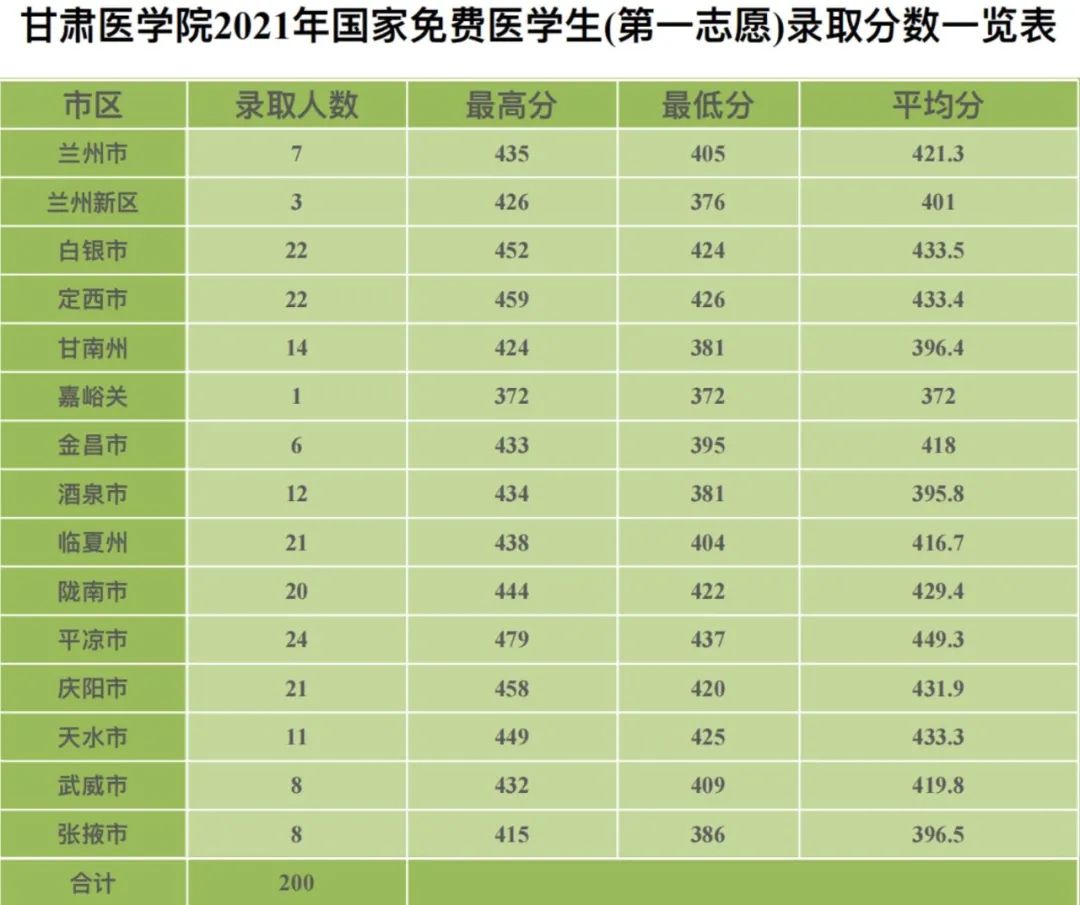 本科提前b批美術(shù)報(bào)名時(shí)間_內(nèi)蒙古本科提前a批,本科提前b批_提前批的學(xué)校有哪些