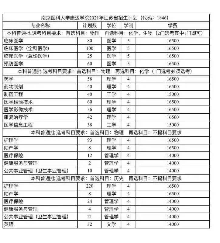 澳洲本科讀完申請澳洲碩士_上海藝人國際醫美學院怎么樣_國際生澳洲醫學院申請