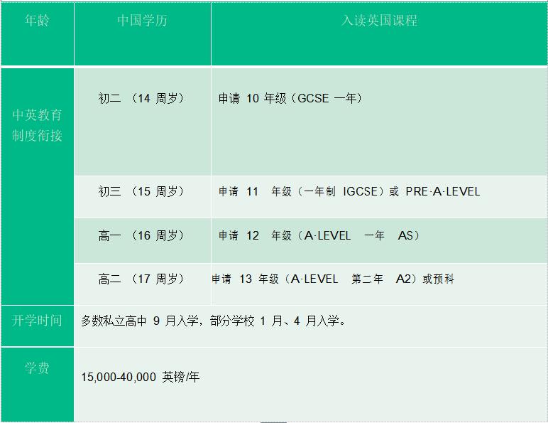 美國綠卡生申請美國研究生比國際留學生優勢在哪里_國際生申請加拿大醫學院_加拿大道格拉斯學院申請條件