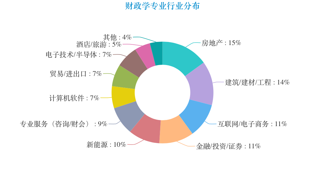 就業考研前景好的專業_材料成型及控制工程專業前景 就業 讀研_稅務專業就業前景