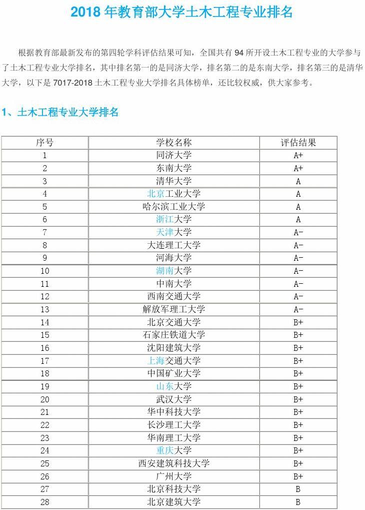 經濟統學排名研究生_湖北經濟學院文的財政學跟稅收學哪個專業好_非州大學經濟學專業排名