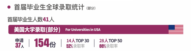 清華大學留學預科_藝術留學預科_澳際澳洲預科留學