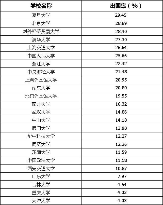 澳洲精算專業(yè)分?jǐn)?shù)_澳洲國(guó)際關(guān)系專業(yè)排名_澳洲會(huì)計(jì)專業(yè)移民