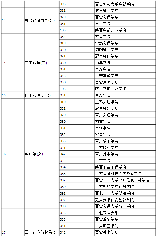 2023考研人數(shù)_2012年考研人數(shù)統(tǒng)計(jì)_新科學(xué)院2014考研人數(shù)