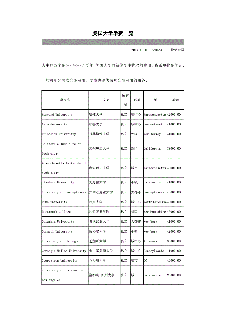 澳洲碩士留學條件_澳洲金融碩士留學條件_澳洲留學一年費用