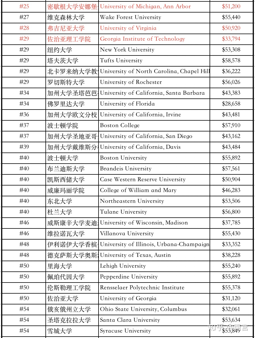 澳洲碩士留學條件_澳洲金融碩士留學條件_澳洲留學一年費用