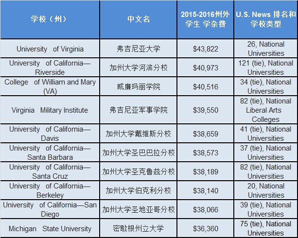 加拿大碩士申請條件雅思_早稻田大學法學研究生申請條件_加拿大法學院校申請條件