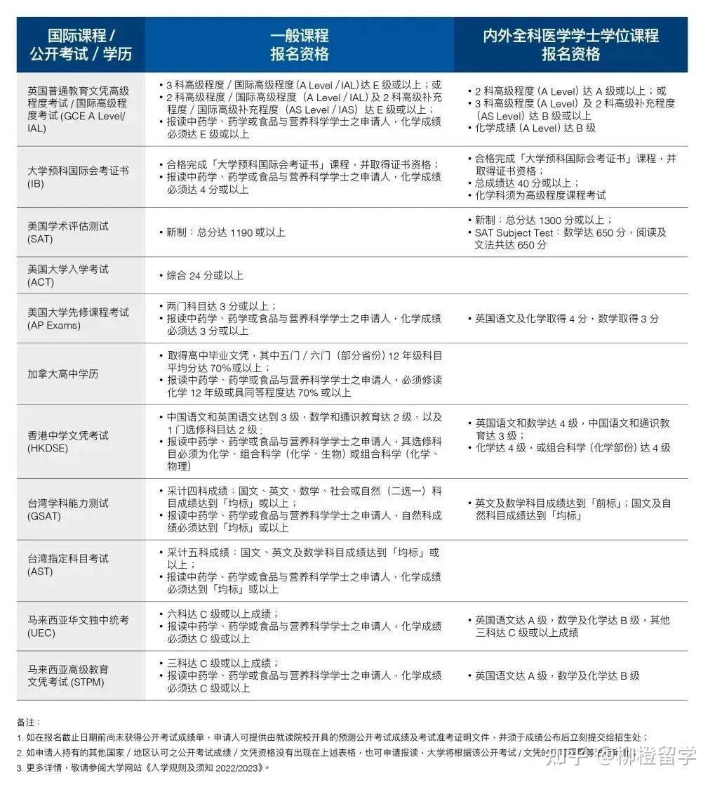 澳洲簽證費用一般多少錢_澳洲457簽證一般批多久_澳洲十年簽證費用