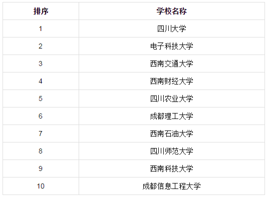 去肉痣去醫(yī)院好還是美容院好_去荷蘭留學(xué)哪個學(xué)校好_去美國留學(xué)好不好