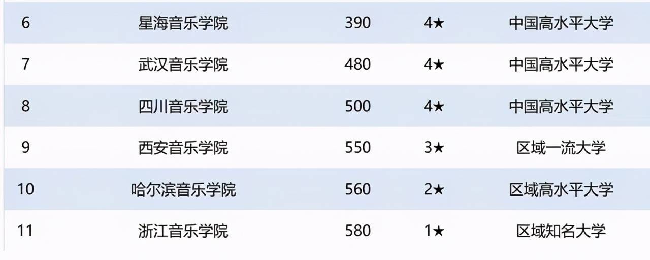 去美國留學(xué)好不好_去肉痣去醫(yī)院好還是美容院好_去荷蘭留學(xué)哪個學(xué)校好