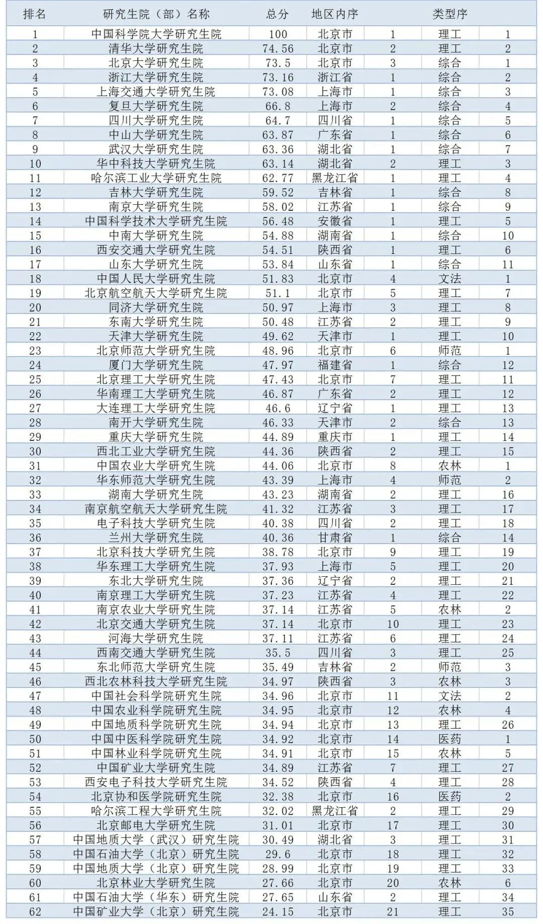 去荷蘭留學(xué)哪個學(xué)校好_去肉痣去醫(yī)院好還是美容院好_去美國留學(xué)好不好
