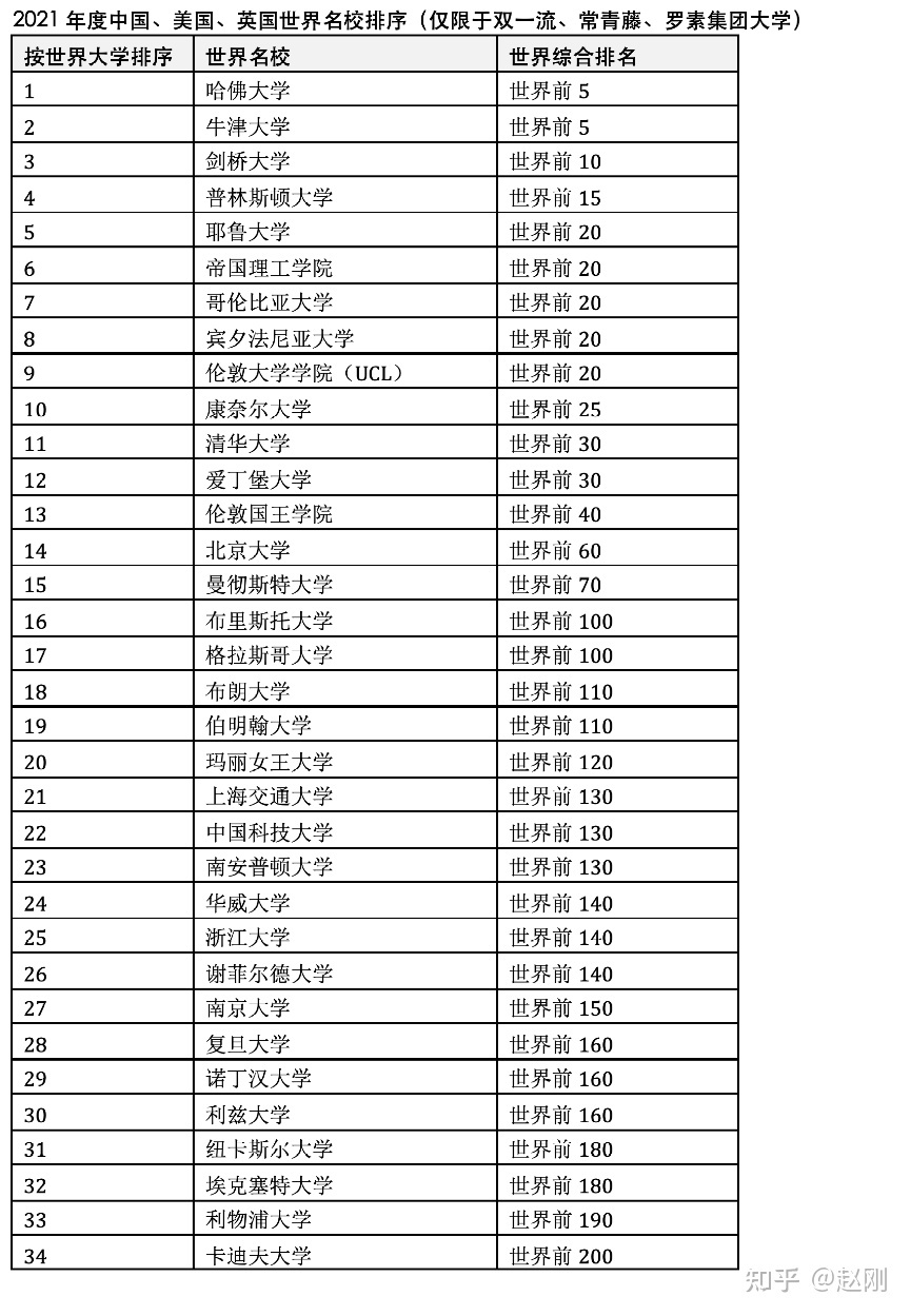 去美國留學(xué)好不好_去肉痣去醫(yī)院好還是美容院好_去荷蘭留學(xué)哪個學(xué)校好