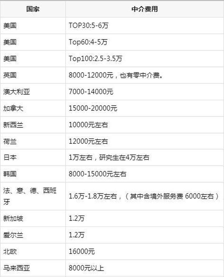 北京津橋留學(xué)黑中介_留學(xué)中介收費(fèi)標(biāo)準(zhǔn)_去日本中介留學(xué)如何收費(fèi)