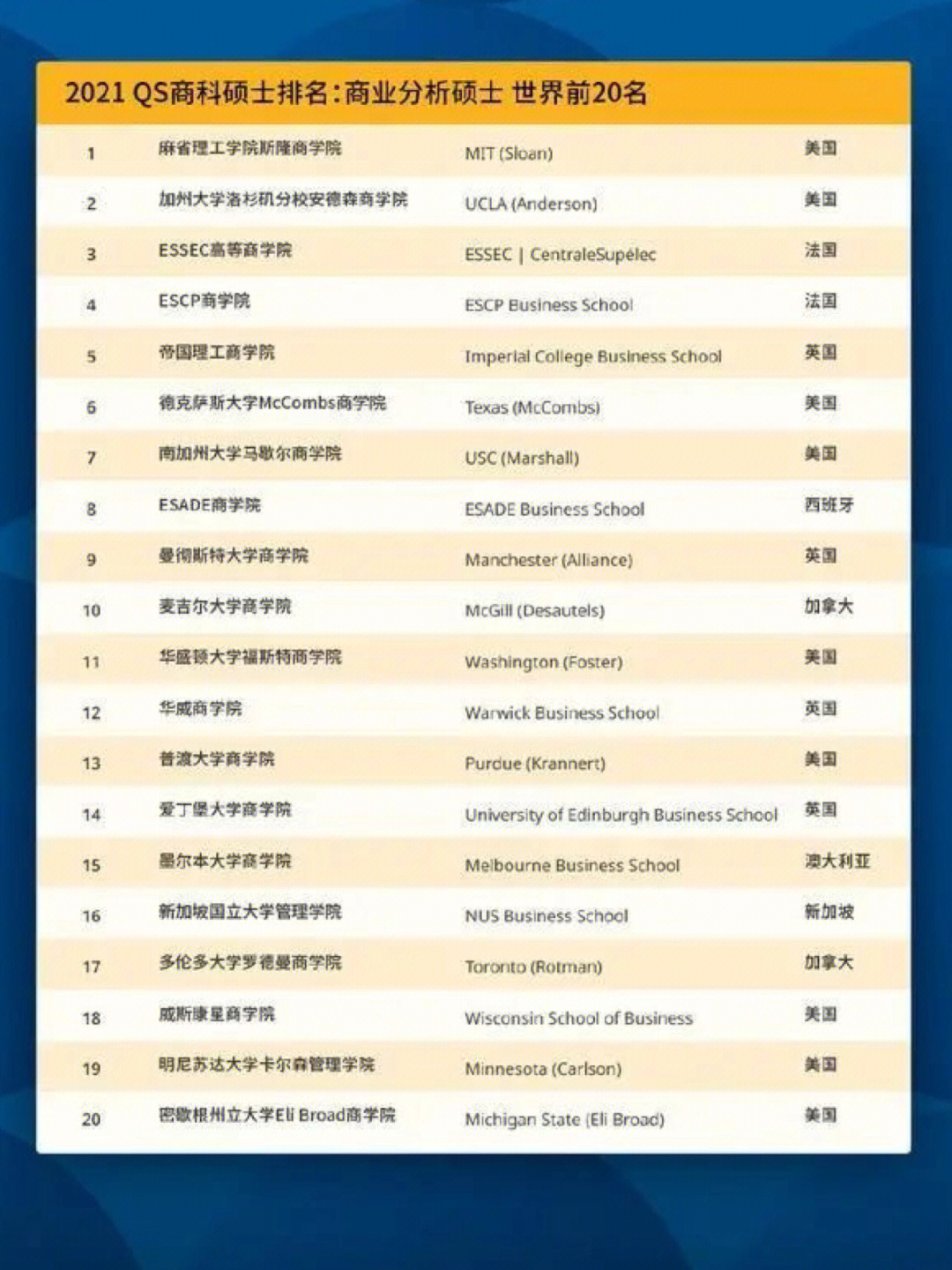 澳洲大學衛報排名_2015澳洲大學商科排名_澳洲大學心理學排名