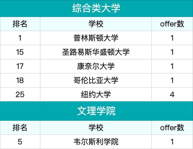 張琳辛辛那提大學(xué)_非州辛辛那提大學(xué)_機(jī)場(chǎng)到辛辛那提大學(xué)