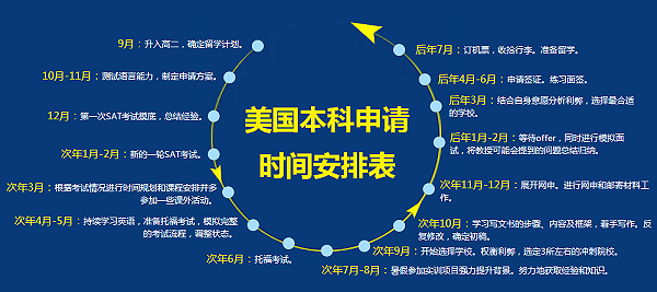 申請美國高中院校信息_如何申請美國高中留學_留學美國法學院校的申請