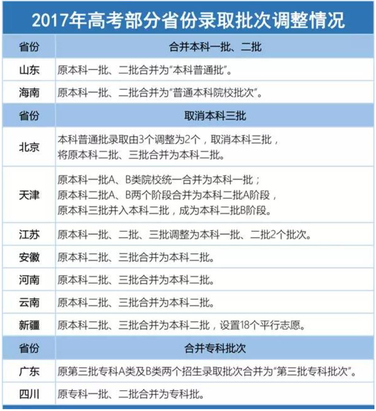 法律碩士法學適合調劑的院校_申請非州法學院校的流程_法律碩士非法學院校