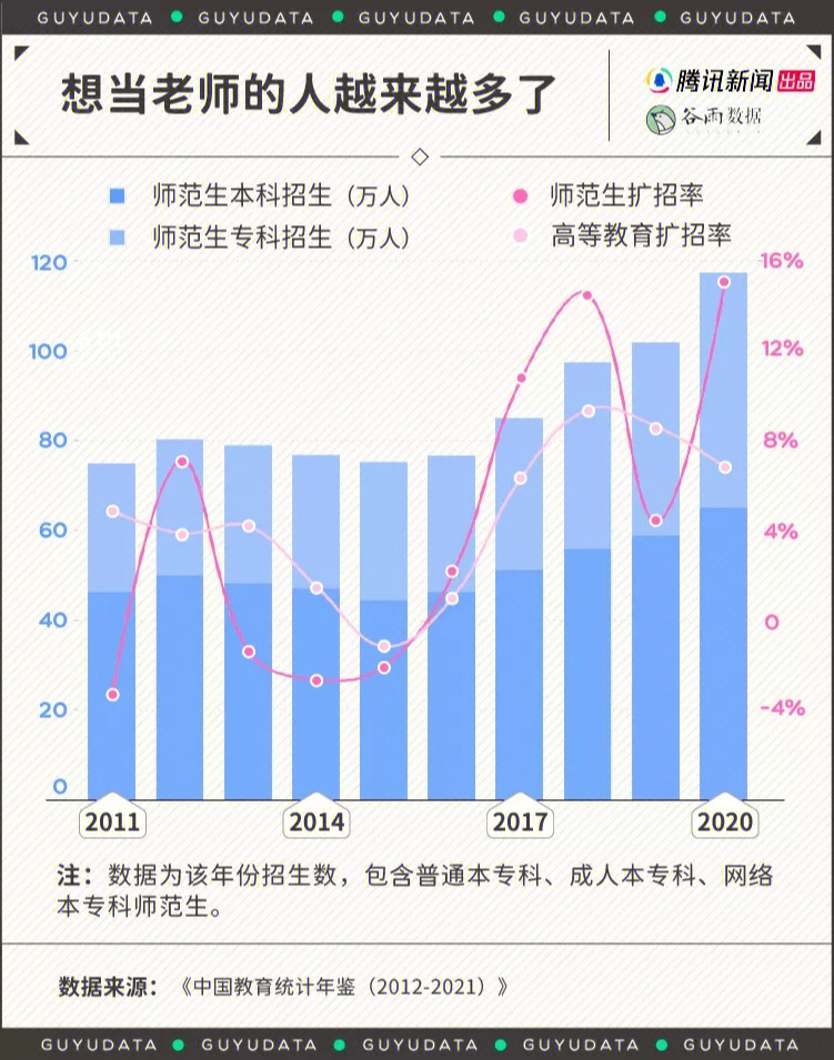 海龜坐騎 高掉率_病斑高率_失業率最高的專業