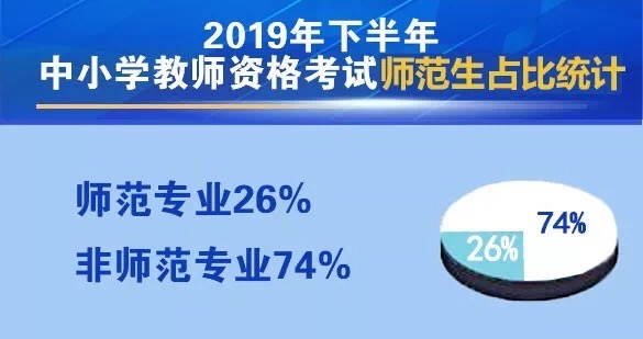 失業率最高的專業_海龜坐騎 高掉率_病斑高率
