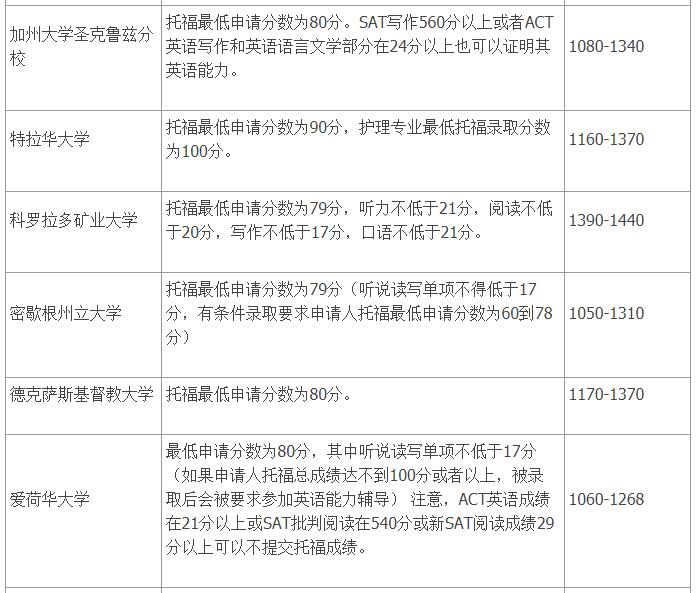 澳大利亞留學(xué)條件雅思_澳大利亞大學(xué)承認(rèn)雅思嗎_美國承認(rèn)雅思嗎