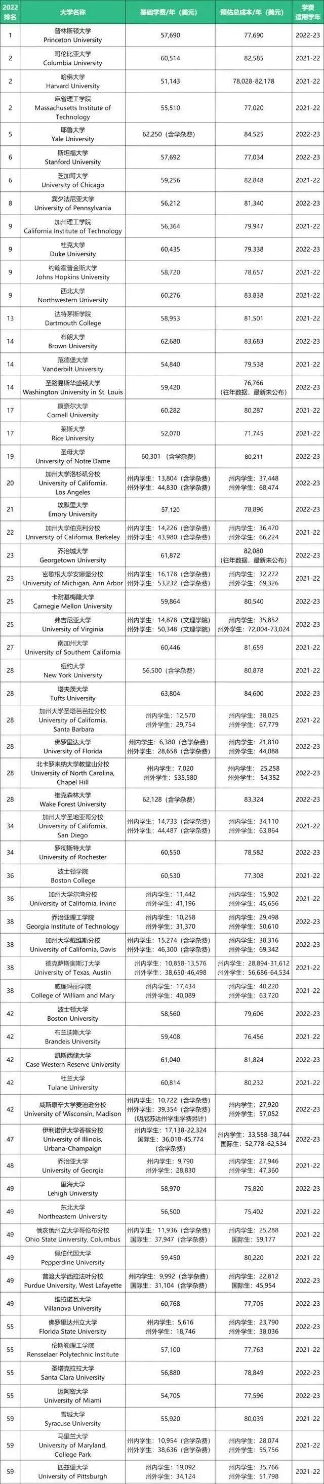 澳大利亞大學留學費用_留學澳大利亞費用多少_澳大利亞留學2014所需語言成績詳解- 新通留學