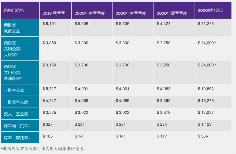 澳大利亞大學留學費用_留學澳大利亞費用多少_澳大利亞留學2014所需語言成績詳解- 新通留學