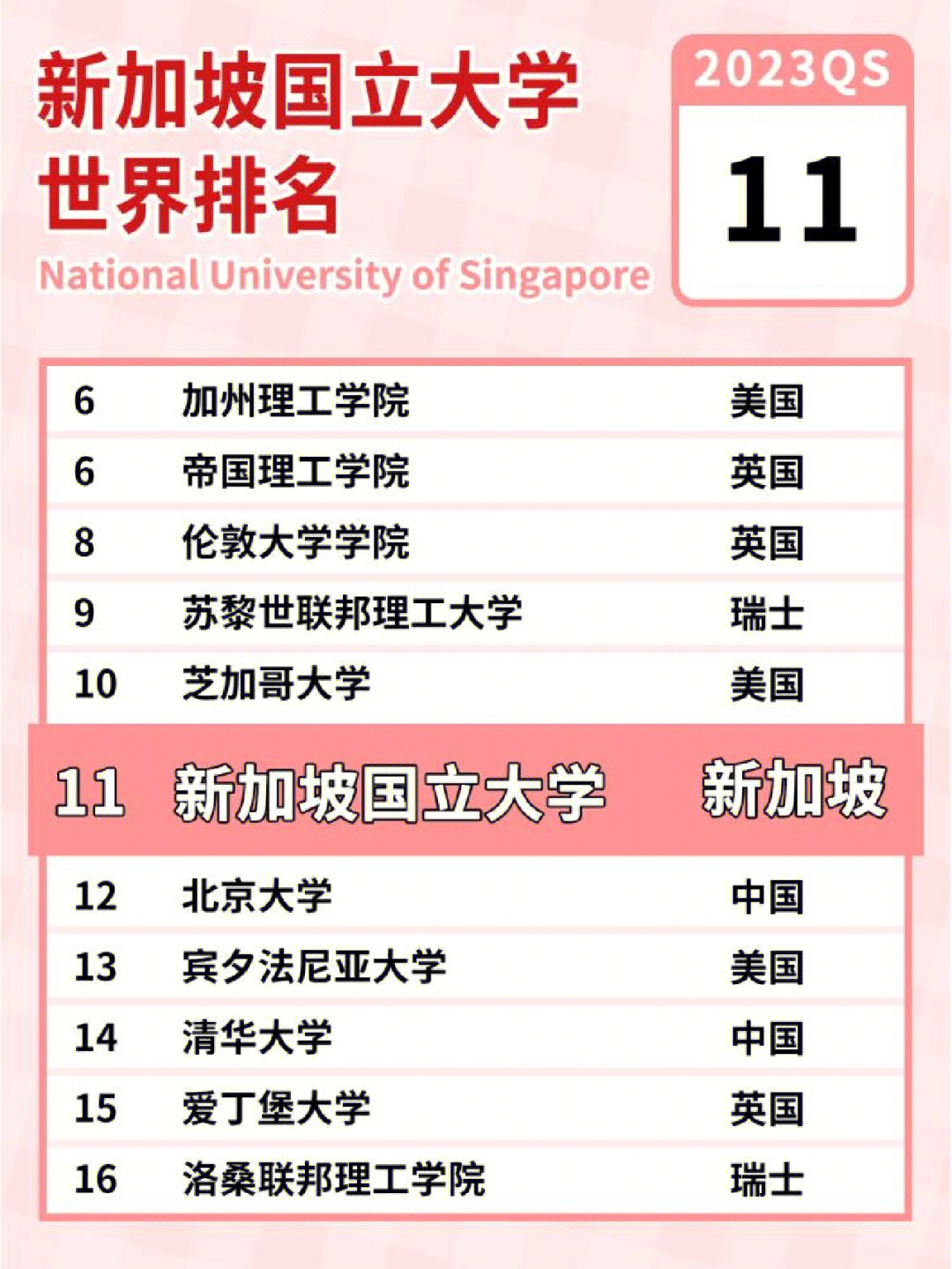澳大利亞紐卡斯爾大學_澳大利亞聯邦大學 排名_澳大利亞大學排名2023