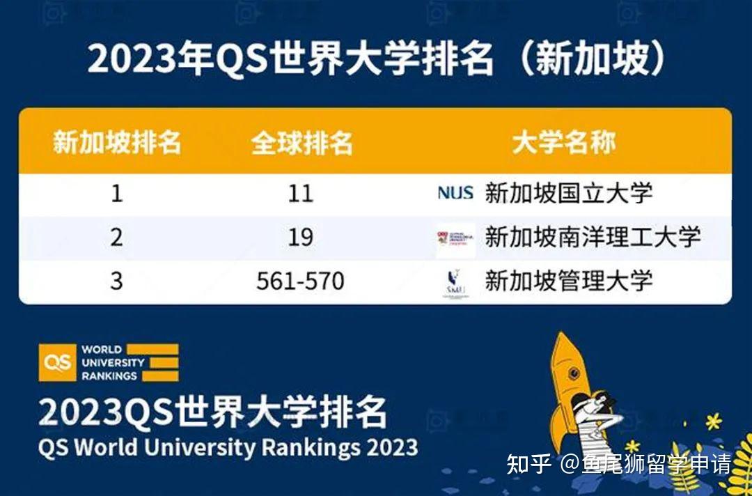 澳大利亞大學排名2023_澳大利亞聯邦大學 排名_澳大利亞紐卡斯爾大學