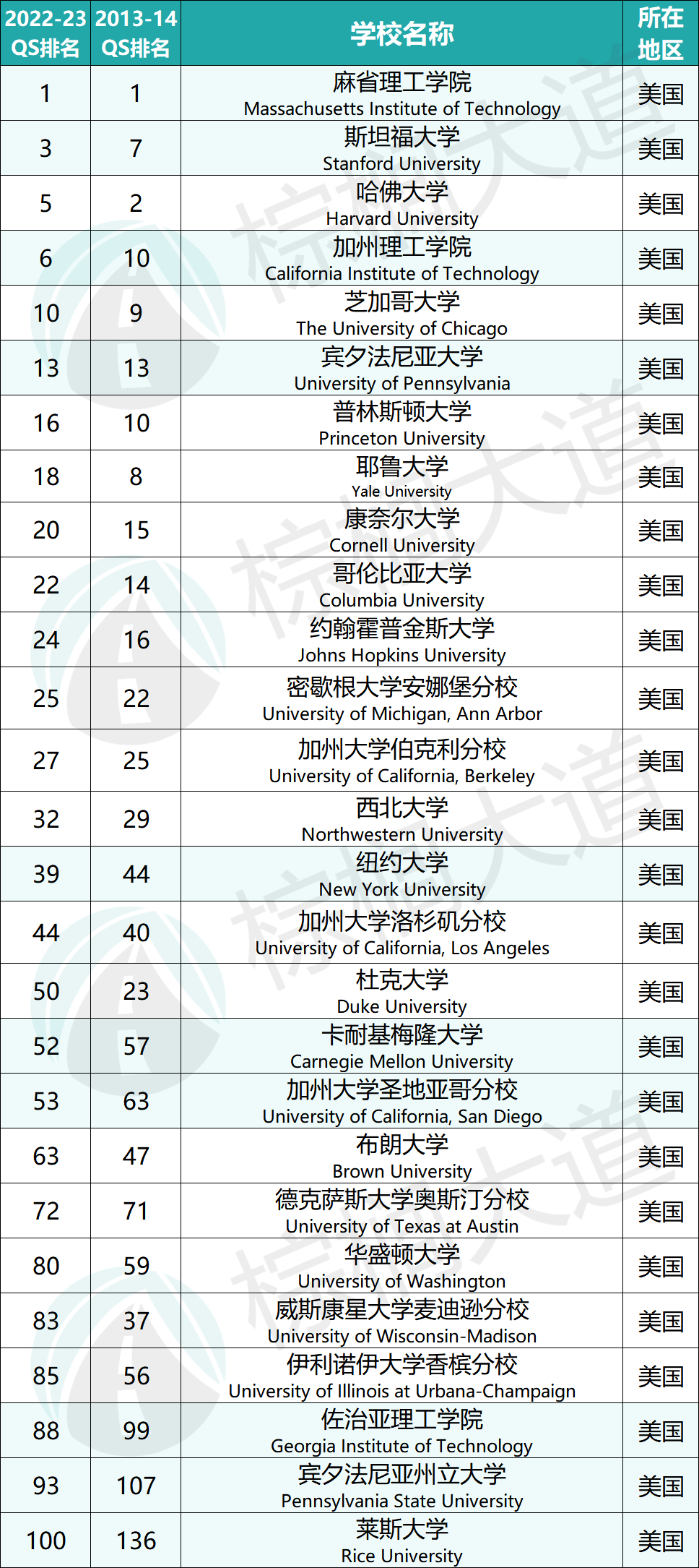 機場到辛辛那提大學_辛辛那提大學醫學院_辛辛那提大學排名