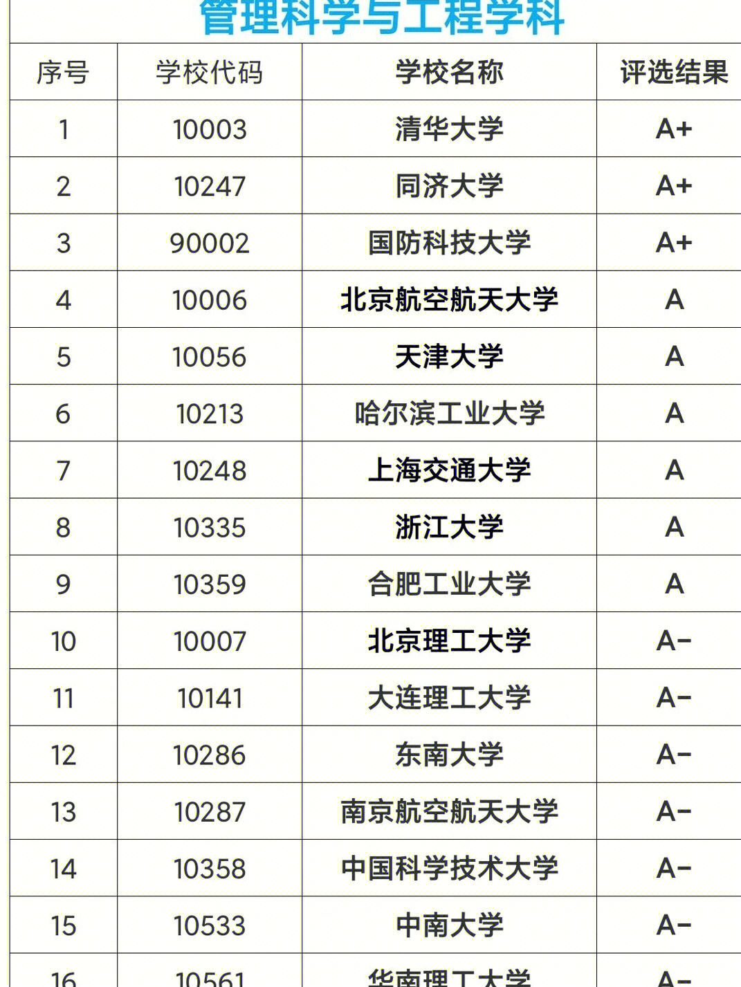 qs世界大學學科排名_qs學科排名_學科排名esi qs