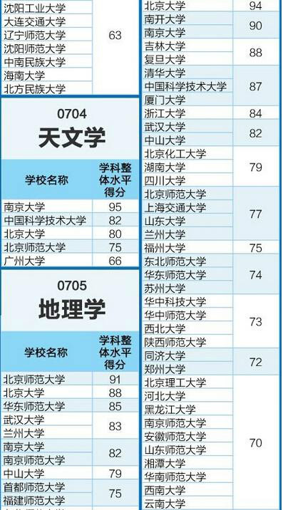qs學科排名_學科排名esi qs_qs世界大學學科排名