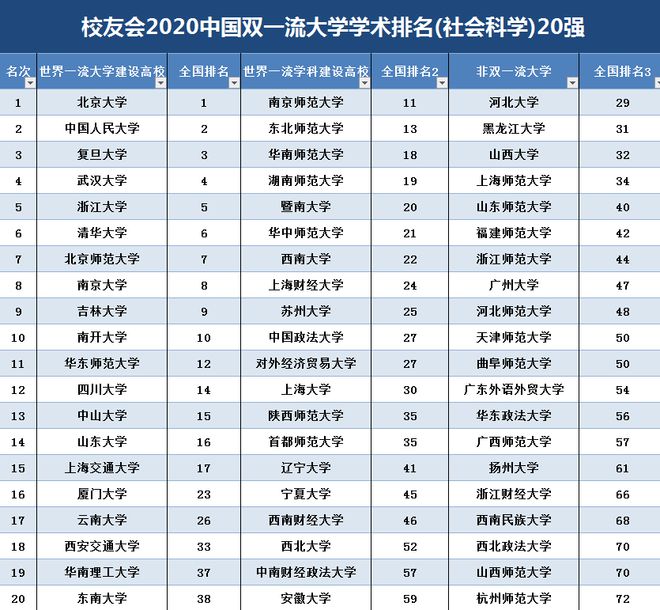 qs對世界大學學科排名_qs大學學科排名_qs大學學科排名 英國