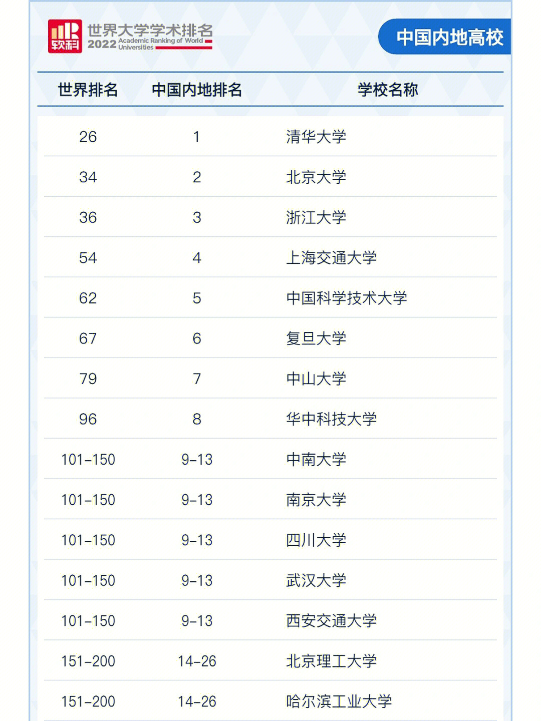 qs對世界大學學科排名_qs大學學科排名 英國_qs大學學科排名