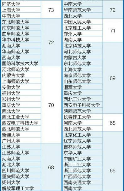 qs對世界大學學科排名_qs大學學科排名 英國_qs大學學科排名