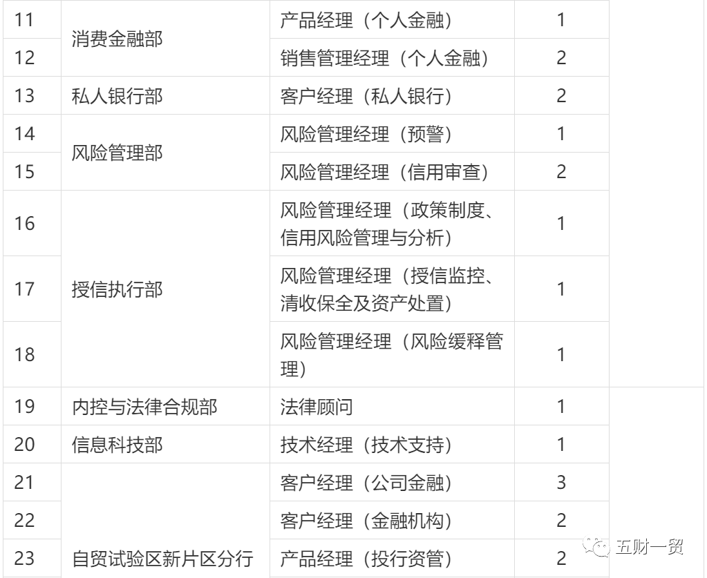 中國(guó)移動(dòng)客戶(hù)經(jīng)理職責(zé)_信貸客戶(hù)經(jīng)理職責(zé)_客戶(hù)經(jīng)理崗位職責(zé)