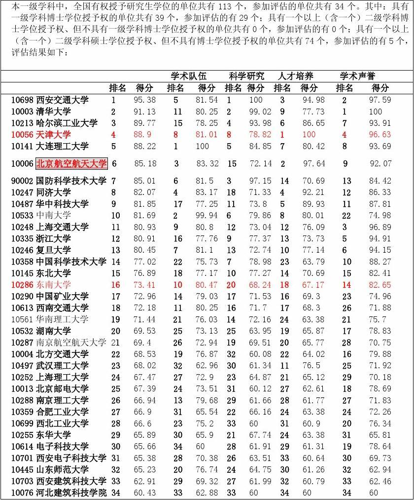 金足獎(jiǎng)傳奇獎(jiǎng)_金羅盤獎(jiǎng)與金圓規(guī)獎(jiǎng)_2023斯坦福大學(xué)獎(jiǎng)學(xué)金最新要求