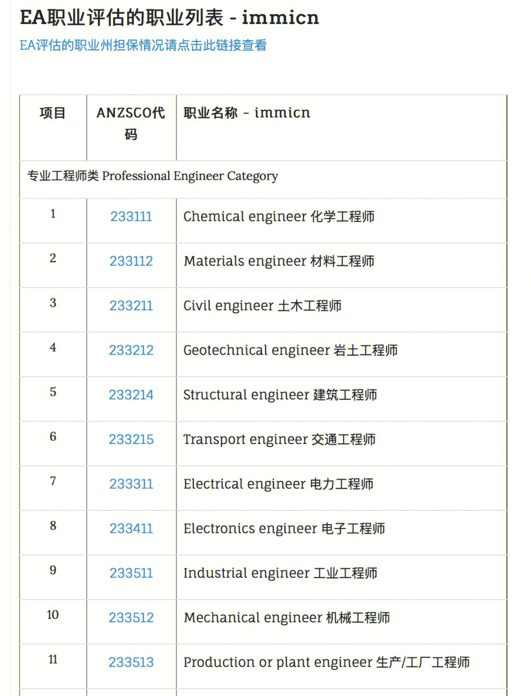 去澳大利亞留學(xué)_澳大利亞社區(qū)大學(xué)留學(xué)_澳大利亞留學(xué)移民政策
