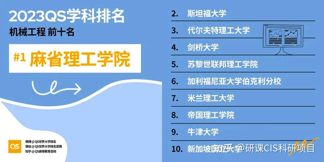 全國各一本高校2011年在安徽理科錄取分數線排名_全國民辦高校排名_全國最好的民辦本科排名
